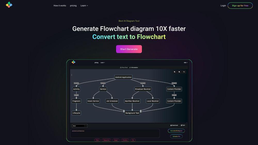 AIFlowChart.io