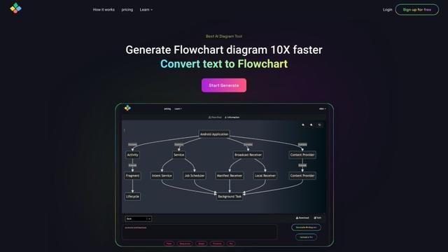 AIFlowChart.io