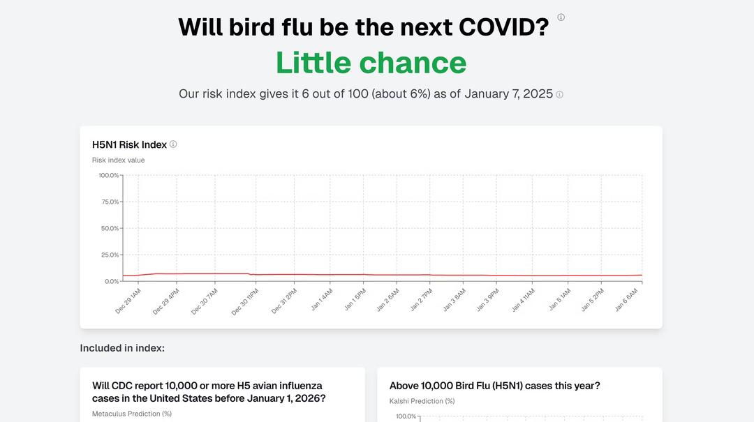 Bird Flu Risk Dashboard