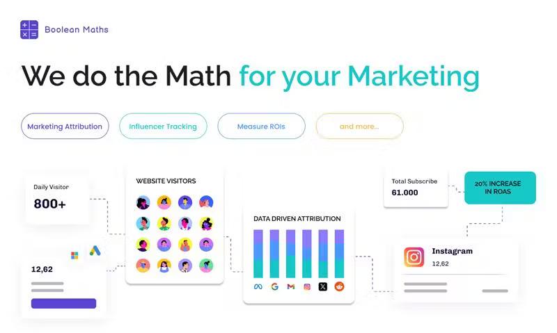 BooleanMaths Pulse