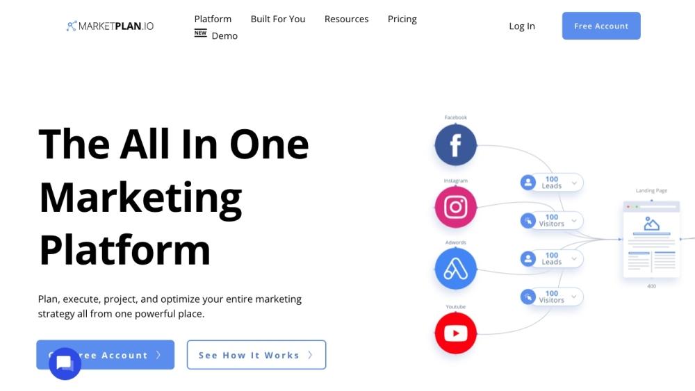 MarketPlan.io - All-in-One Marketing Planning Platform