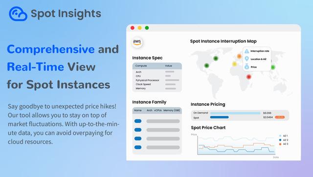 Spot Insights