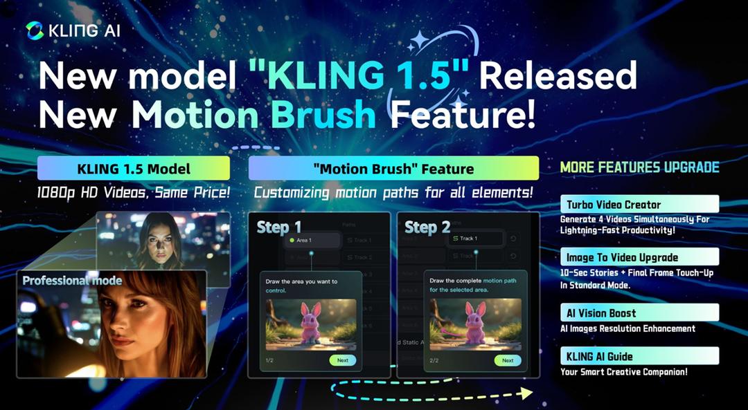 Kling AI: Revolutionizing Text-to-Video Generation