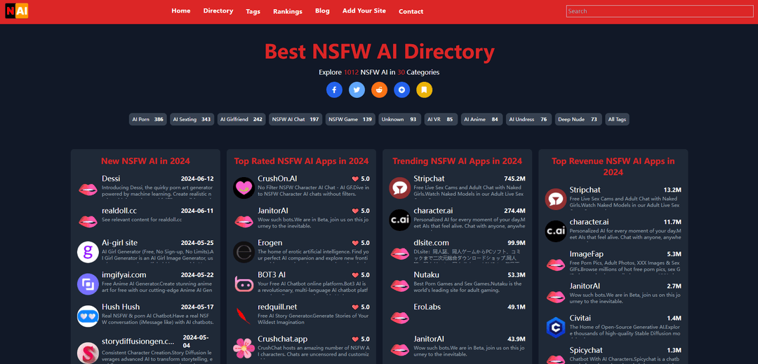 NSFW AI Tools Directory - Explore 1000+ Adult AI Apps