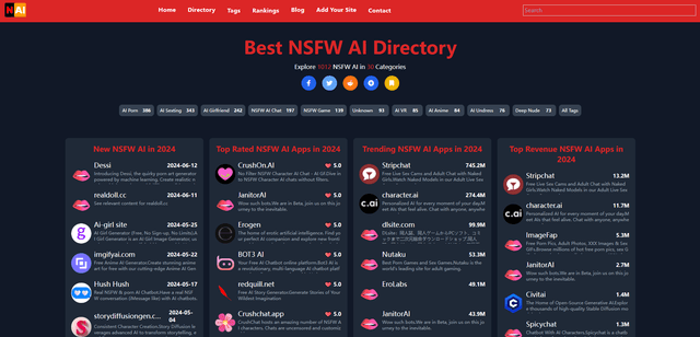 Best NSFW AI Directory