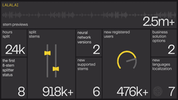 Reseña de LALAL.AI: Herramienta de Separación de Audio Impulsada por IA