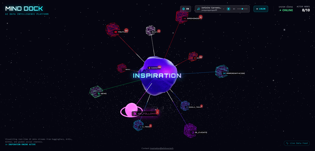 Inspiration by Mind Dock