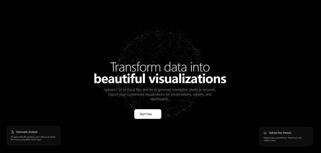 Visuals