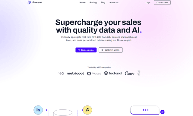 Genesy AI Review: Revolutionizing B2B Sales with AI | 2024