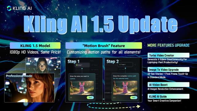 KLING AI 1.5 发布，新增动态笔刷功能和1080p高清视频