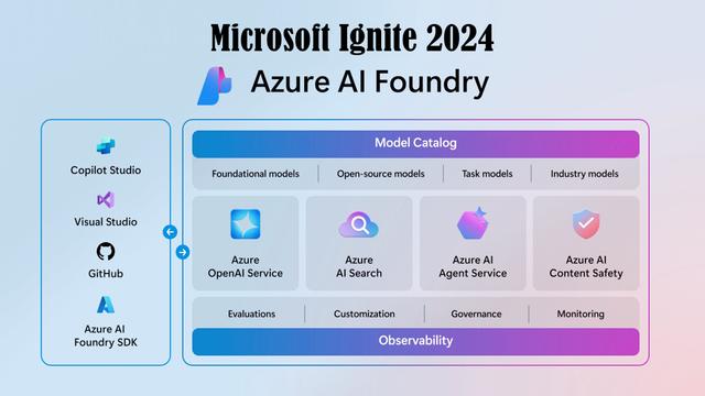 Microsoft Ignite 2024 : Dévoilement d'Azure AI Foundry pour Débloquer la Révolution de l'IA