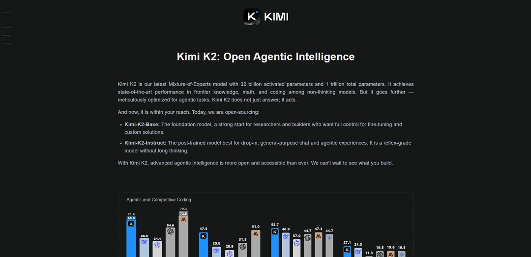 Kimi K2