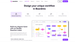 Boardmix Review: AI-Powered Collaborative Whiteboard Tool