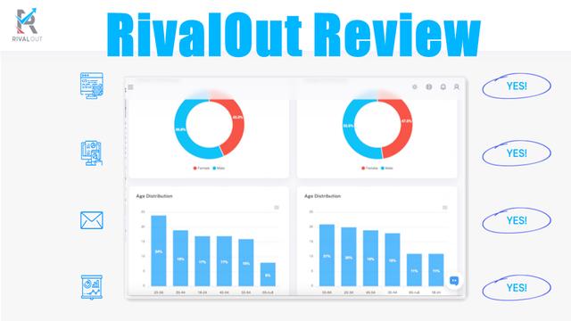 RivalOut Review 2025: New Competitive Intelligence AI Tool for Businesses
