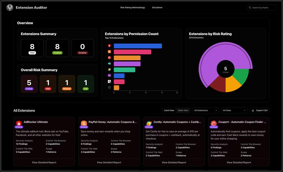 Extension Auditor Security Analyzer